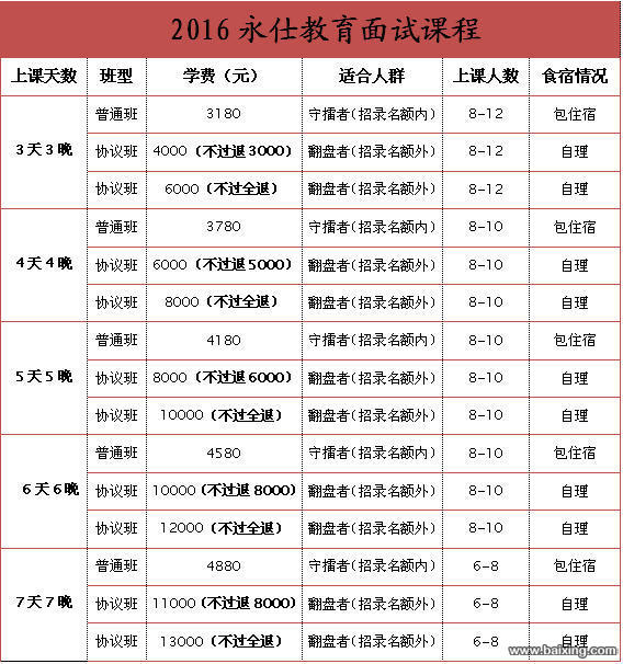 2016甘孜事业单位面试冲刺班